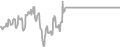 Oceanview Cruise Price History
