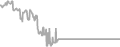 Balcony Cruise Price History