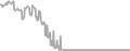 Oceanview Cruise Price History