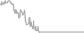 Balcony Cruise Price History