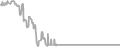Oceanview Cruise Price History