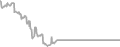 Suite Cruise Price History