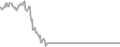 Balcony Cruise Price History