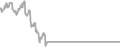 Interior Cruise Price History