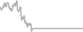 Oceanview Cruise Price History