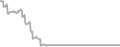 Suite Cruise Price History