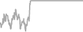Balcony Cruise Price History