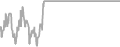 Interior Cruise Price History