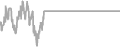 Oceanview Cruise Price History