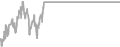 Suite Cruise Price History