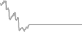 Interior Cruise Price History