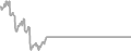 Oceanview Cruise Price History