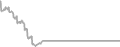 Suite Cruise Price History
