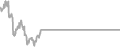Balcony Cruise Price History