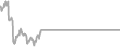 Interior Cruise Price History