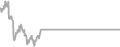 Oceanview Cruise Price History