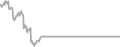 Suite Cruise Price History