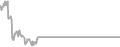 Interior Cruise Price History