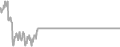 Oceanview Cruise Price History