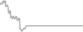 Suite Cruise Price History