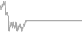 Oceanview Cruise Price History