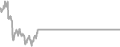Oceanview Cruise Price History