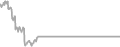 Suite Cruise Price History