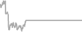 Interior Cruise Price History