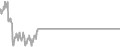 Oceanview Cruise Price History