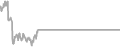 Interior Cruise Price History