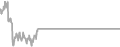 Oceanview Cruise Price History