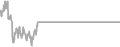 Suite Cruise Price History