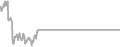 Interior Cruise Price History