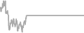 Suite Cruise Price History