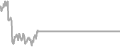 Interior Cruise Price History
