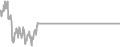 Suite Cruise Price History