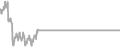 Oceanview Cruise Price History