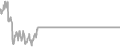 Oceanview Cruise Price History