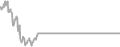 Suite Cruise Price History