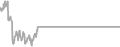 Oceanview Cruise Price History