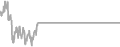 Suite Cruise Price History