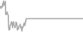 Oceanview Cruise Price History