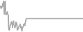 Oceanview Cruise Price History