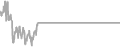 Suite Cruise Price History