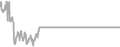 Oceanview Cruise Price History