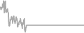 Suite Cruise Price History