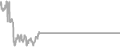 Interior Cruise Price History
