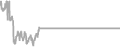 Oceanview Cruise Price History