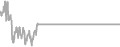 Suite Cruise Price History