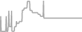 Balcony Cruise Price History